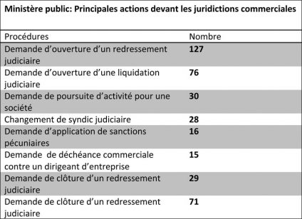 actions-juridictions-commerciales